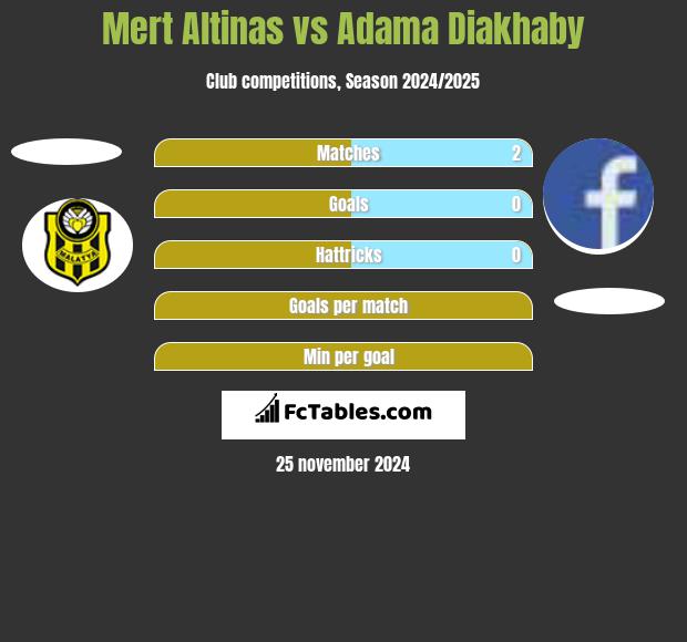 Mert Altinas vs Adama Diakhaby h2h player stats