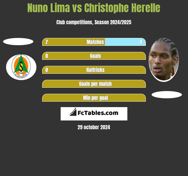 Nuno Lima vs Christophe Herelle h2h player stats