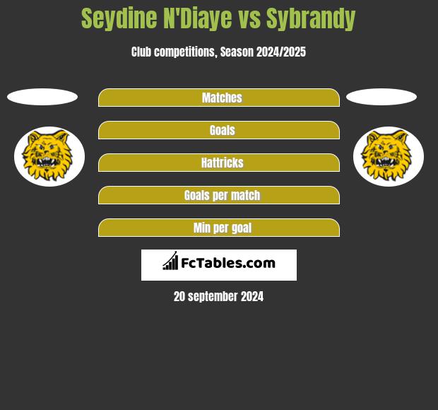 Seydine N'Diaye vs Sybrandy h2h player stats