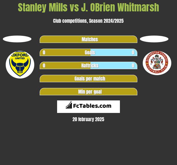 Stanley Mills vs J. OBrien Whitmarsh h2h player stats