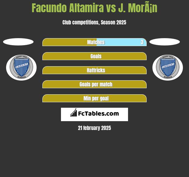 Facundo Altamira vs J. MorÃ¡n h2h player stats