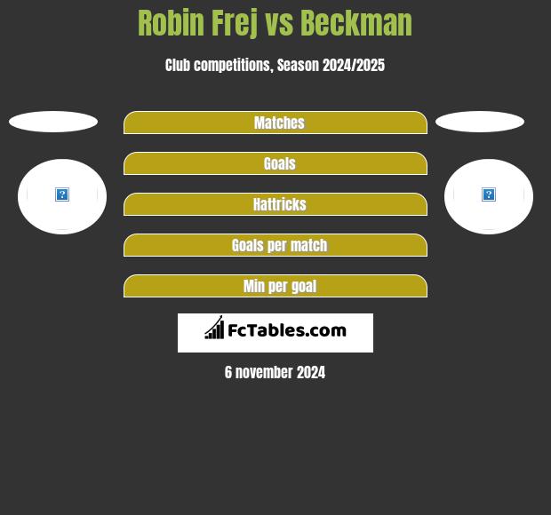 Robin Frej vs Beckman h2h player stats