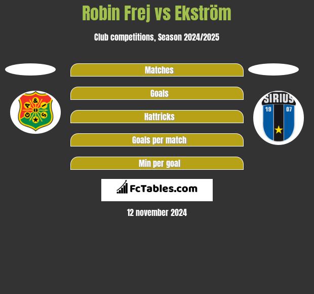 Robin Frej vs Ekström h2h player stats