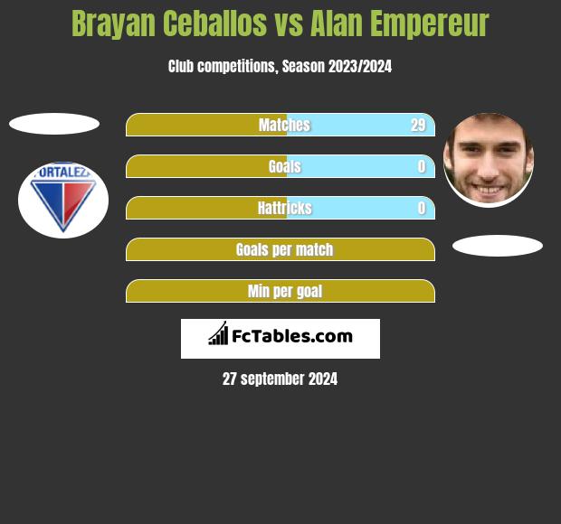 Brayan Ceballos vs Alan Empereur h2h player stats