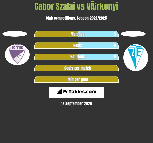 Gabor Szalai vs VÃ¡rkonyi h2h player stats