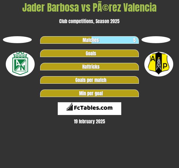 Jader Barbosa vs PÃ©rez Valencia h2h player stats