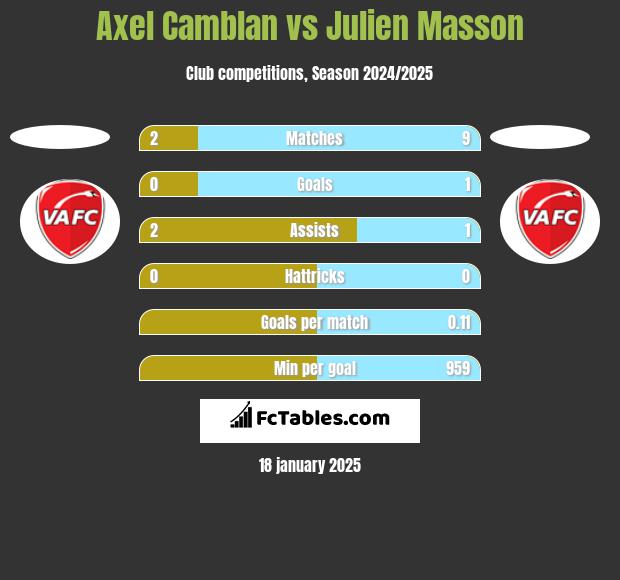 Axel Camblan vs Julien Masson h2h player stats