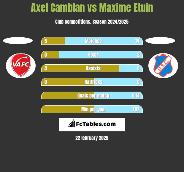 Axel Camblan vs Maxime Etuin h2h player stats