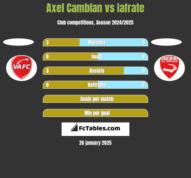 Axel Camblan vs Iafrate h2h player stats