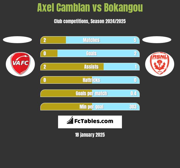 Axel Camblan vs Bokangou h2h player stats