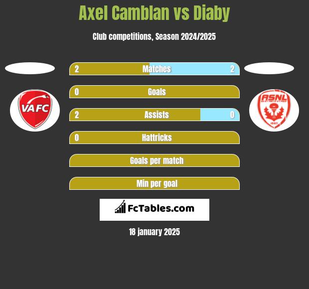 Axel Camblan vs Diaby h2h player stats