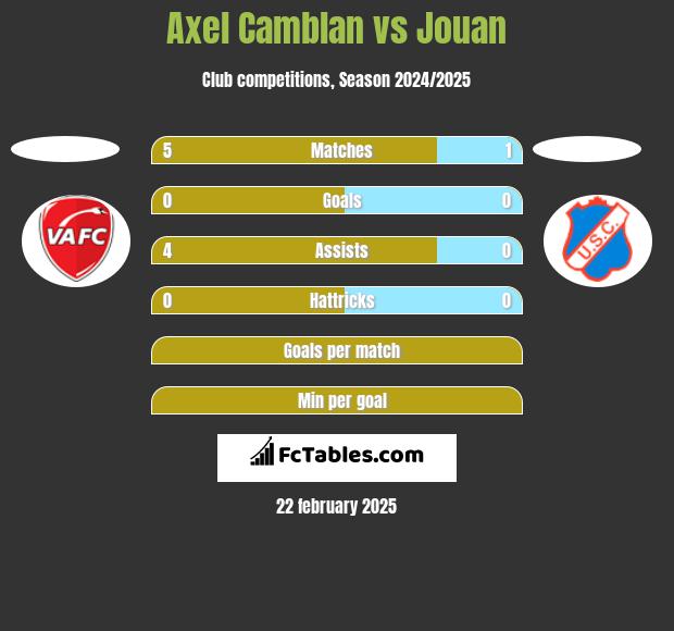 Axel Camblan vs Jouan h2h player stats