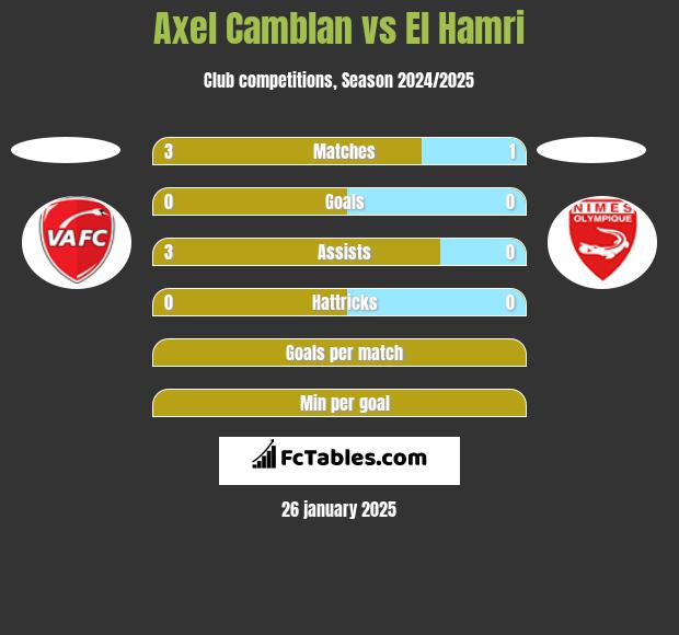 Axel Camblan vs El Hamri h2h player stats