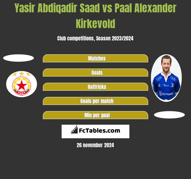 Yasir Abdiqadir Saad vs Paal Alexander Kirkevold h2h player stats