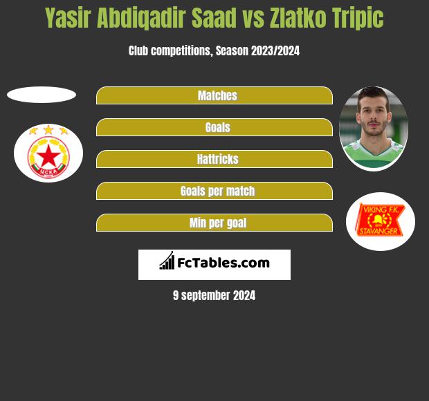 Yasir Abdiqadir Saad vs Zlatko Tripic h2h player stats