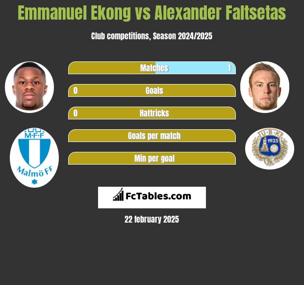 Emmanuel Ekong vs Alexander Faltsetas h2h player stats