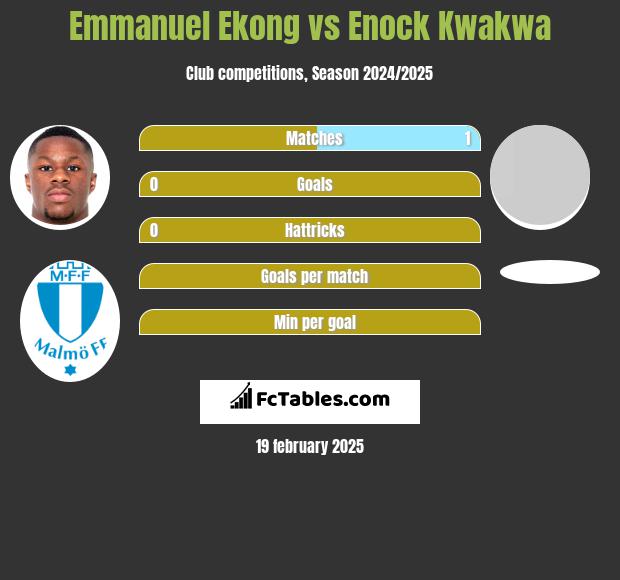 Emmanuel Ekong vs Enock Kwakwa h2h player stats