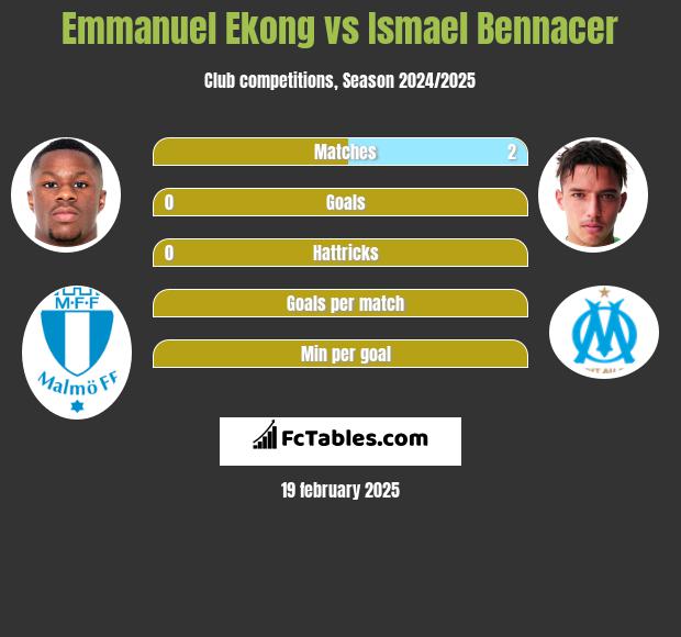 Emmanuel Ekong vs Ismael Bennacer h2h player stats