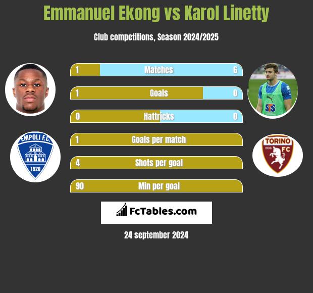 Emmanuel Ekong vs Karol Linetty h2h player stats