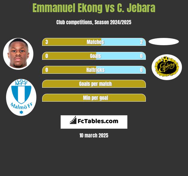 Emmanuel Ekong vs C. Jebara h2h player stats