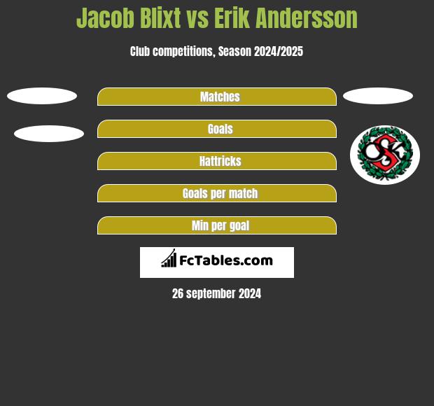 Jacob Blixt vs Erik Andersson h2h player stats