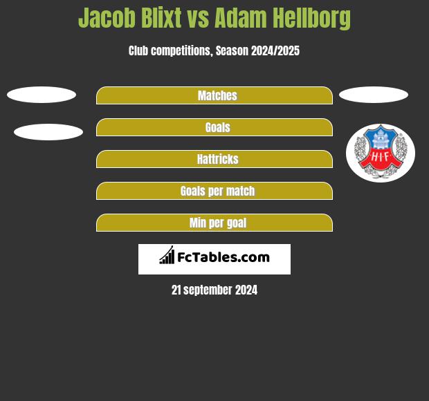 Jacob Blixt vs Adam Hellborg h2h player stats