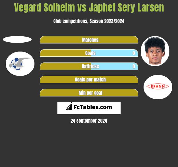 Vegard Solheim vs Japhet Sery Larsen h2h player stats