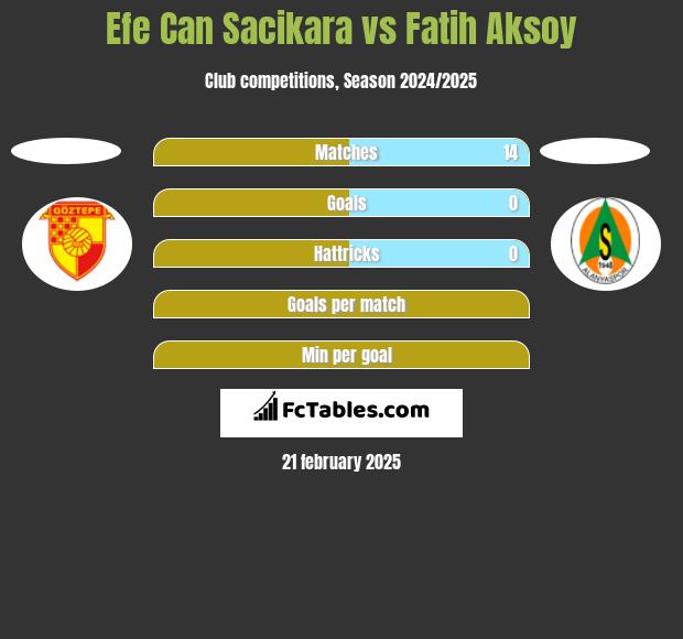 Efe Can Sacikara vs Fatih Aksoy h2h player stats