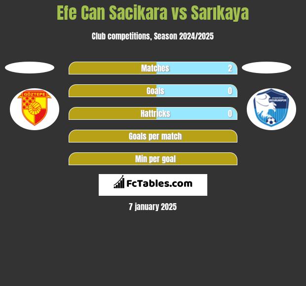 Efe Can Sacikara vs Sarıkaya h2h player stats