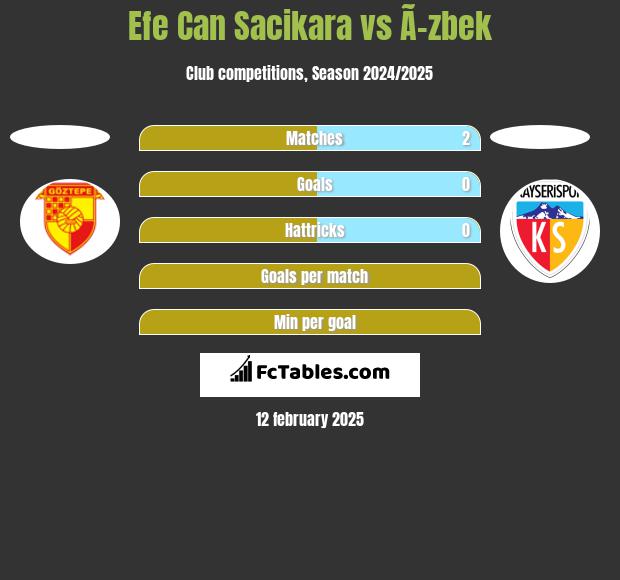 Efe Can Sacikara vs Ã–zbek h2h player stats