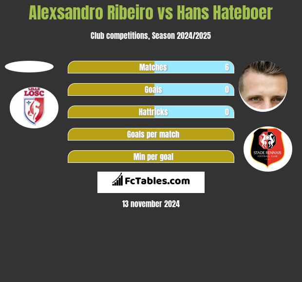 Alexsandro Ribeiro vs Hans Hateboer h2h player stats