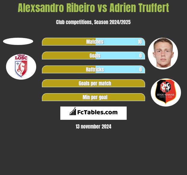 Alexsandro Ribeiro vs Adrien Truffert h2h player stats