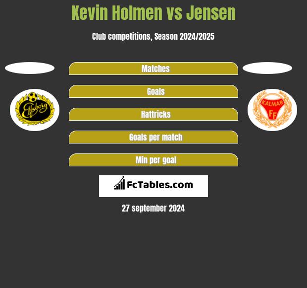 Kevin Holmen vs Jensen h2h player stats