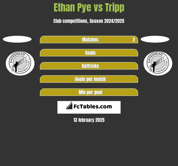 Ethan Pye vs Tripp h2h player stats