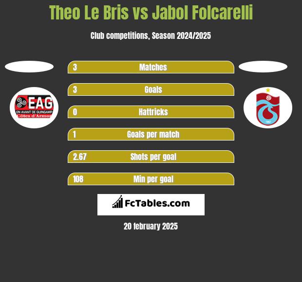 Theo Le Bris vs Jabol Folcarelli h2h player stats