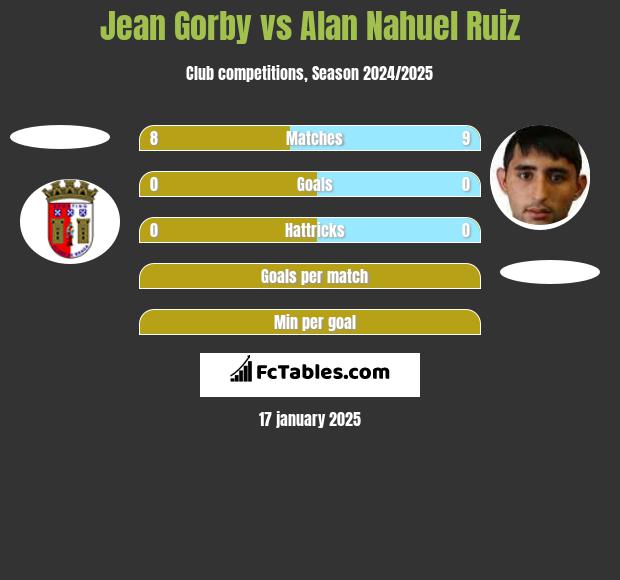 Jean Gorby vs Alan Nahuel Ruiz h2h player stats