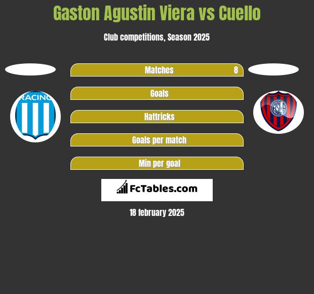 Gaston Agustin Viera vs Cuello h2h player stats