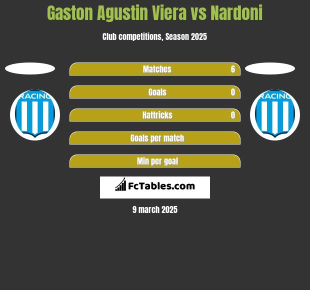 Gaston Agustin Viera vs Nardoni h2h player stats