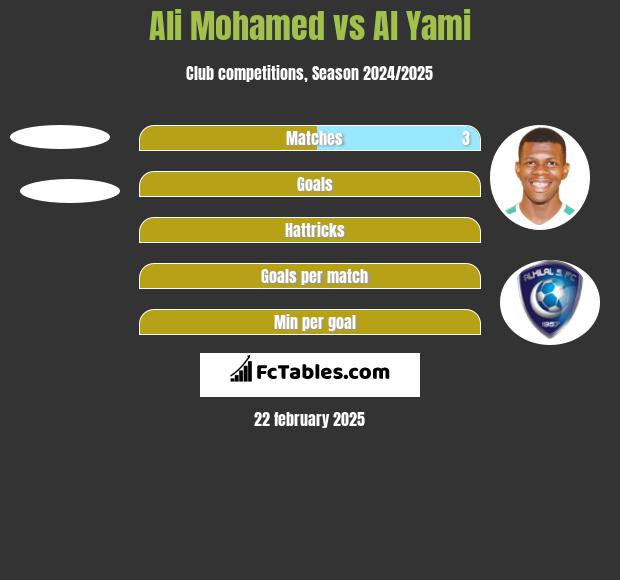 Ali Mohamed vs Al Yami h2h player stats