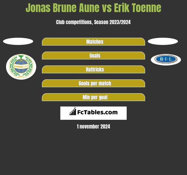 Jonas Brune Aune vs Erik Toenne h2h player stats