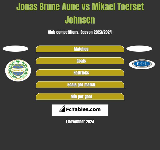 Jonas Brune Aune vs Mikael Toerset Johnsen h2h player stats