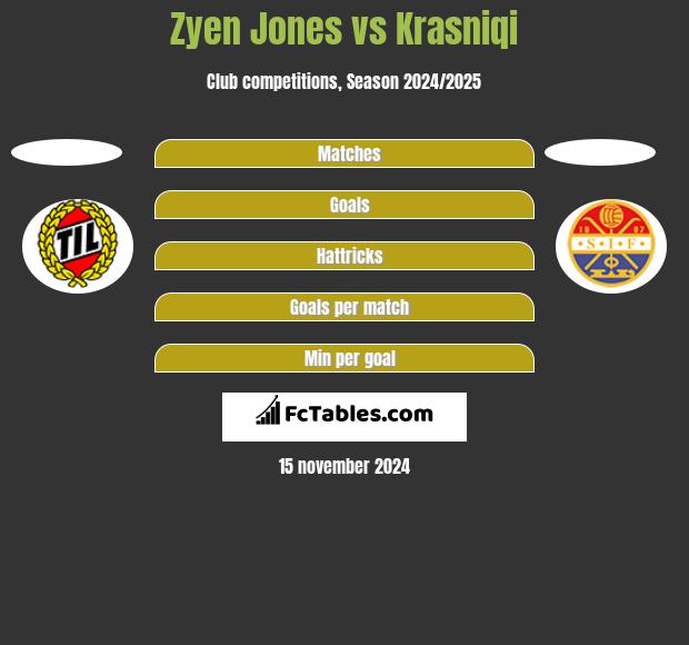 Zyen Jones vs Krasniqi h2h player stats