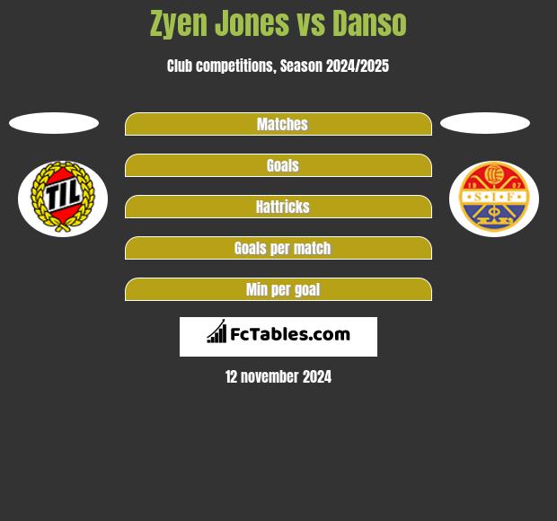 Zyen Jones vs Danso h2h player stats