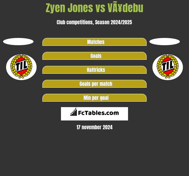 Zyen Jones vs VÃ¥debu h2h player stats