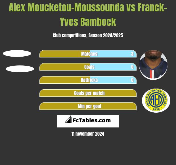 Alex Moucketou-Moussounda vs Franck-Yves Bambock h2h player stats