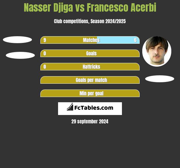 Nasser Djiga vs Francesco Acerbi h2h player stats