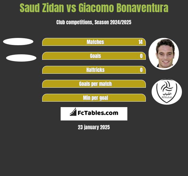 Saud Zidan vs Giacomo Bonaventura h2h player stats