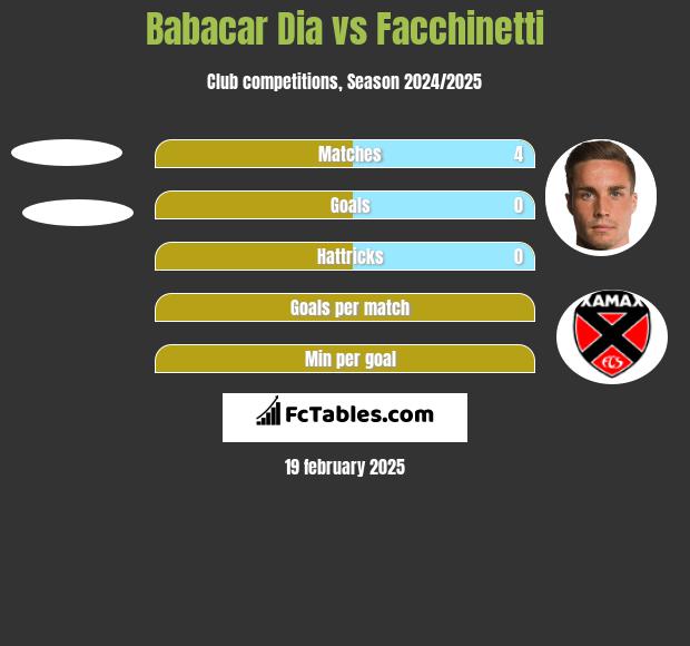 Babacar Dia vs Facchinetti h2h player stats