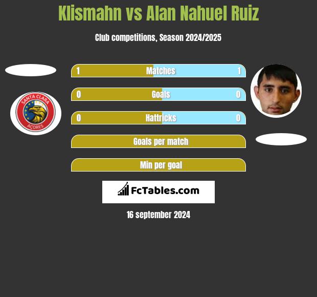 Klismahn vs Alan Nahuel Ruiz h2h player stats