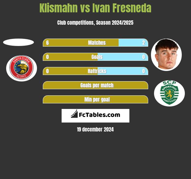 Klismahn vs Ivan Fresneda h2h player stats